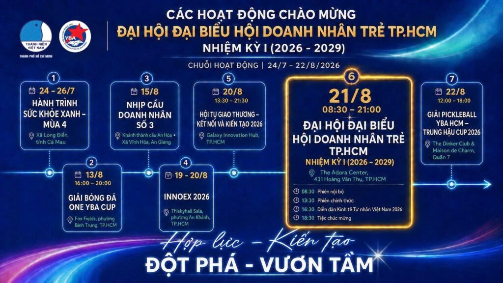 Chuỗi hoạt động chào mừng Đại hội Đại biểu Hội Doanh nhân Trẻ TP.HCM nhiệm kỳ I (2026 – 2029)