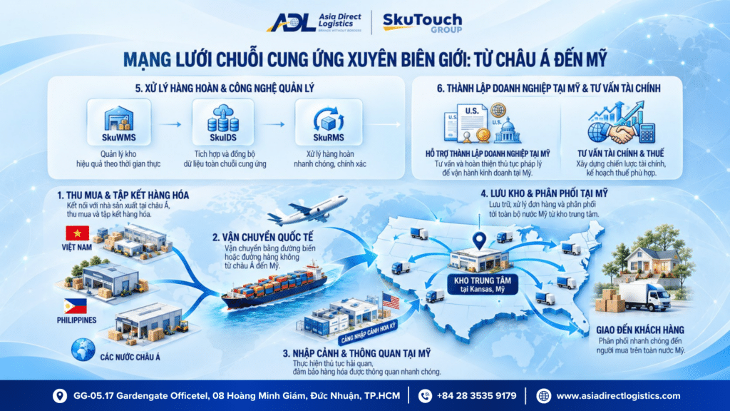 Asia Direct Logistics: Giải pháp dịch vụ Chuỗi cung ứng Trong nước – Quốc tế & E-Commerce Logistics chuẩn Mỹ cho doanh nghiệp Việt